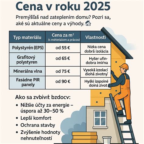 Schéma: Proces získania stavebného povolenia pre rozsiahle rekonštrukcie