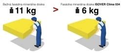 Pracovník manipulujúci s ľahkou minerálnou vlnou Isover Clima 034