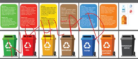 Grafika: recyklácia a udržateľnosť materiálov Isover