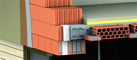 Typy prekladov Porotherm