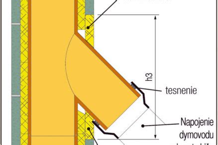 Detail pripojenia dymovodu