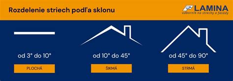 Typy strešných krovov