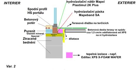 Detail kotevného systému HS portálu