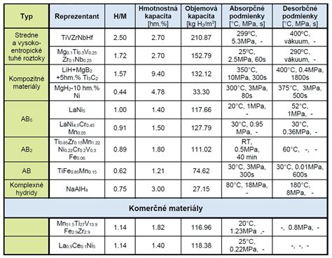 Diagram znázorňujúci rôzne zrnitosti a typy posypu brúsnych materiálov