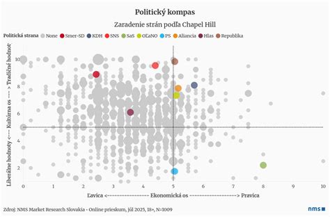 Schéma: Prepojenie politických strán a ekonomických záujmov v Rakúsku