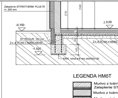 Zateplenie základov objektu penovou izoláciou