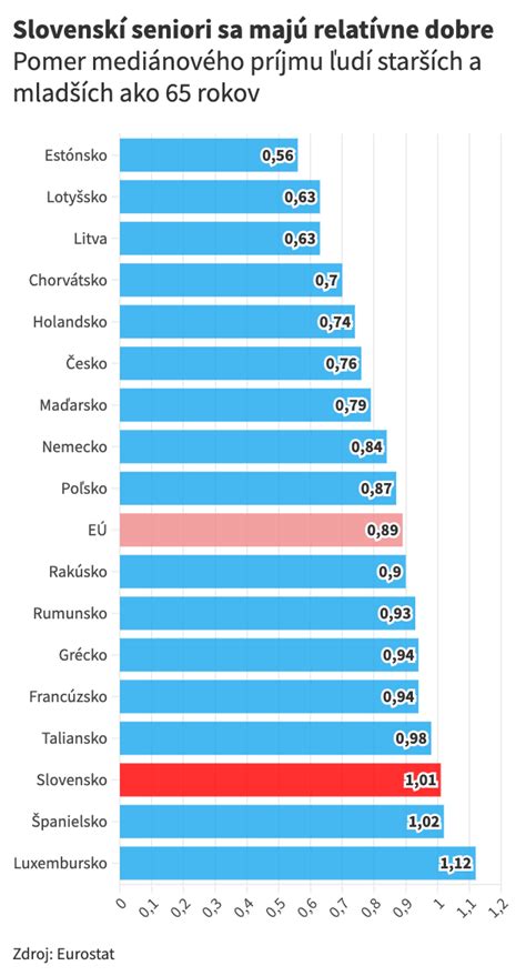 Porovnanie kvality lacných a drahších obkladov