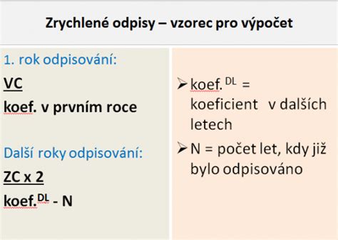 Porovnanie rovnomerného a zrýchleného odpisovania