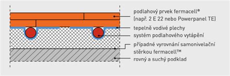 Detail suchého upevnenia hrebenáča s vetracím pásom