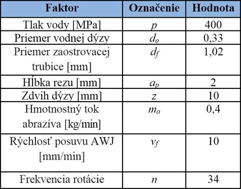 Porovnanie čistého a abrazívneho vodného lúča