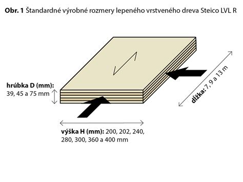 Štandardné rozmery drevených hranolov