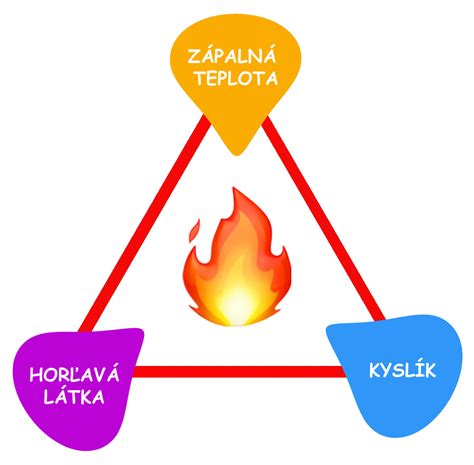 Porovnanie energetickej hodnoty horenia plastu a dreva