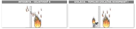 Rozdiel medzi integritou a izoláciou pri tesnení prestupov