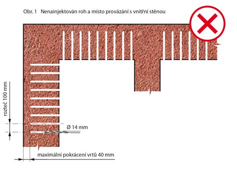 Schematické znázornenie injektáže muriva