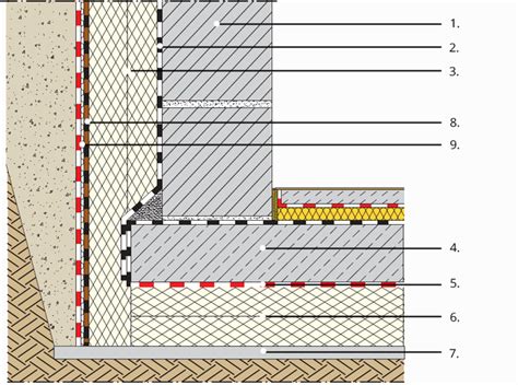 Detail aplikácie soklovej izolácie