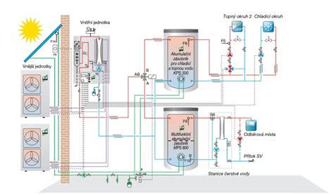 Schéma tepelného odporu podlahy