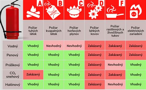 Typy stierok a ich použitie