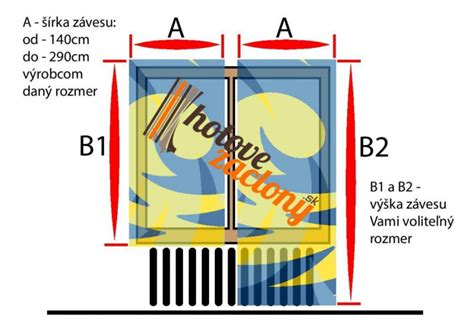 Návod na meranie miestnosti