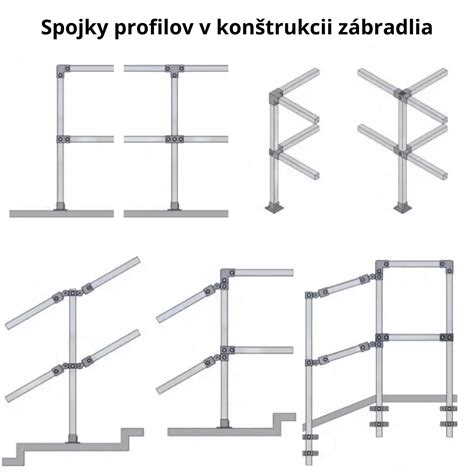 Zváranie rámu brány z joklov