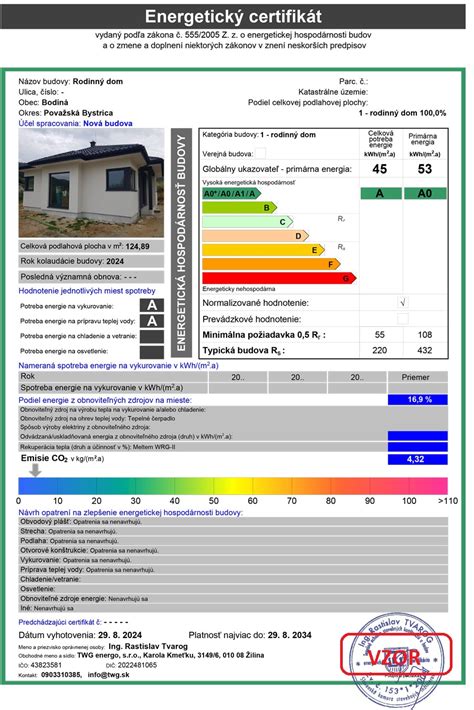 Obrázok moderného, energeticky efektívneho bytu