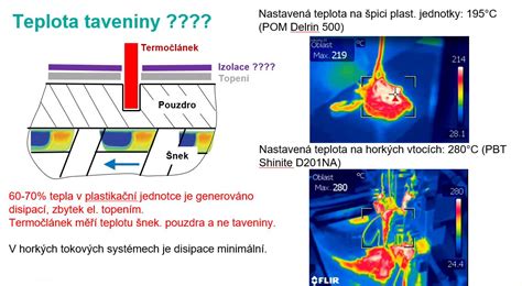 Grafika ukazujúca ideálnu teplotu pre aplikáciu brúsiteľného tmelu na drevo