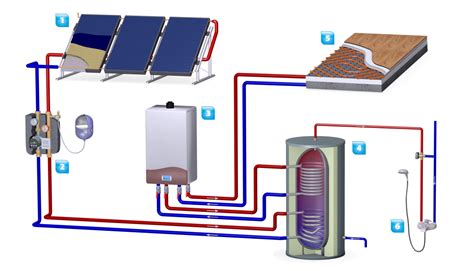 Hybridný vykurovací systém kombinujúci plynový kotol a solárne panely