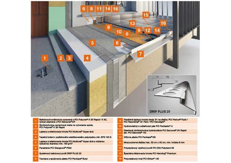 Balkónový systém s izolacnými doskami