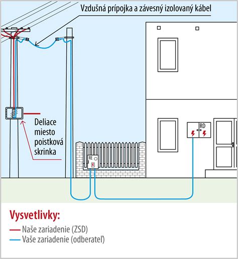 Kontrola elektrického pripojenia MAP senzora