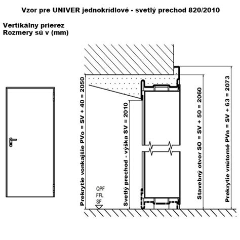 Detailný horizontálny prierez protipožiarnych dverí FOGO so zárubňou