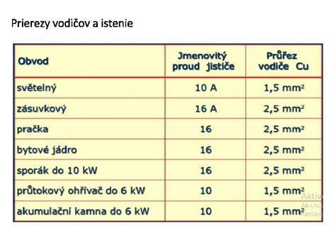 Štandardné priemery medených potrubí pre klimatizácie