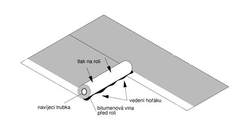 Natavovanie hydroizolačného asfaltovaného pásu