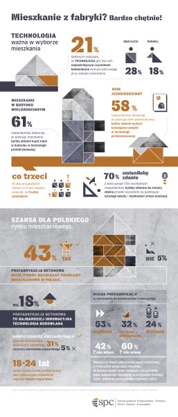 Infografika vysvetľujúca hydratáciu cementu