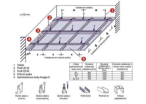 Schéma montáže kazetového stropu
