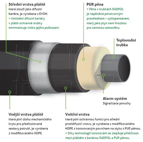 Schéma hydroizolácie tunela s geosyntetickou bariérou