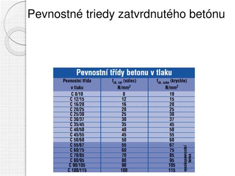 Zloženie betónovej zmesi