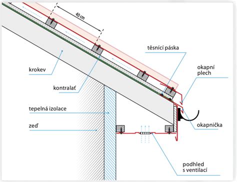 Detaily montáže dreveného obkladu