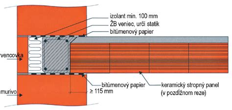 Detail lícového muriva so škárami