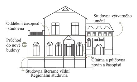 Schéma plánovaného prepojenia traktov budovy