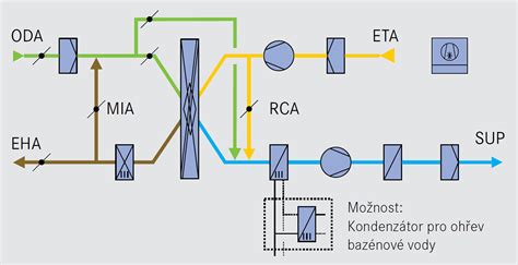 Schematické zobrazenie redukčného ventilu