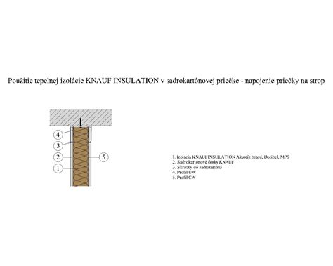 Schéma napojenia priečky Ytong na nosnú stenu s použitím spojok