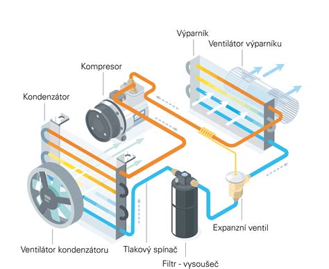 Schéma split klimatizácie s vonkajšou a vnútornou jednotkou