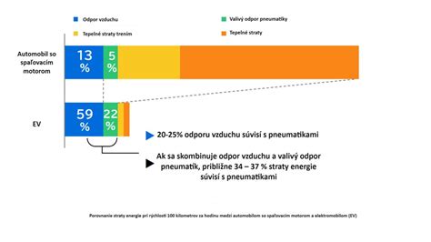 Porovnanie zúženia otvoru pri celoobložke a čiastočnej obložke