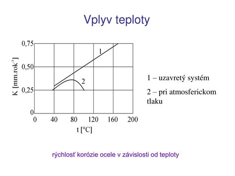 Vplyv teploty na rýchlosť tuhnutia betónu