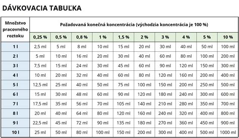 Tabuľka dimenzovania bojlerov