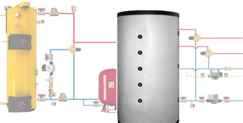 Schéma zapojenia kotla na tuhé palivo s výmenníkom tepla