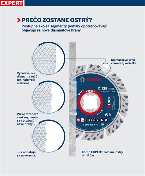 Porovnanie rôznych veľkostí kotúčov pre uhlové brúsky