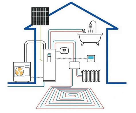 moderný vykurovací systém v dome