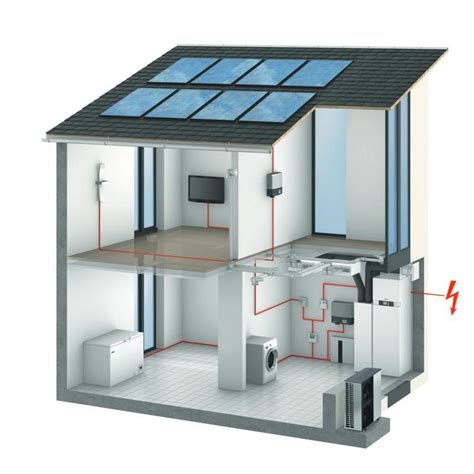 Schéma obnoviteľných zdrojov energie v domácnosti