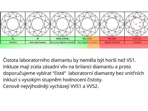 Porovnanie štruktúry prírodného a syntetického diamantu