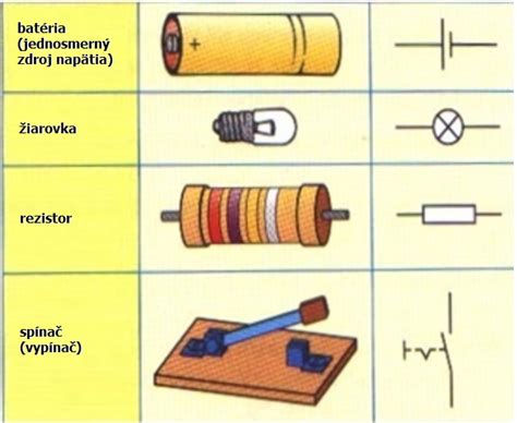 Detailné zobrazenie spojenia vodičov v spojovacej krabici